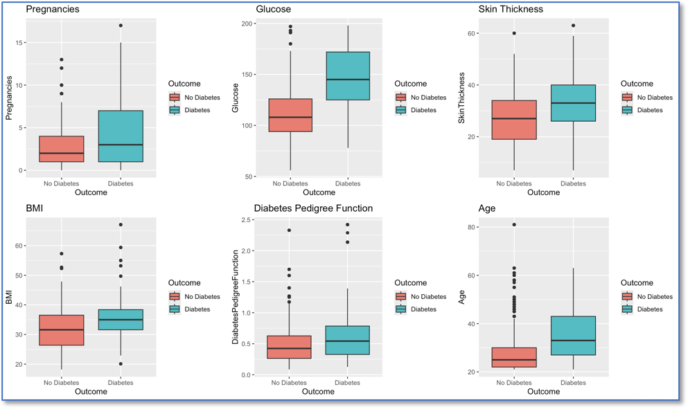 Tom Herman Diabetes Project